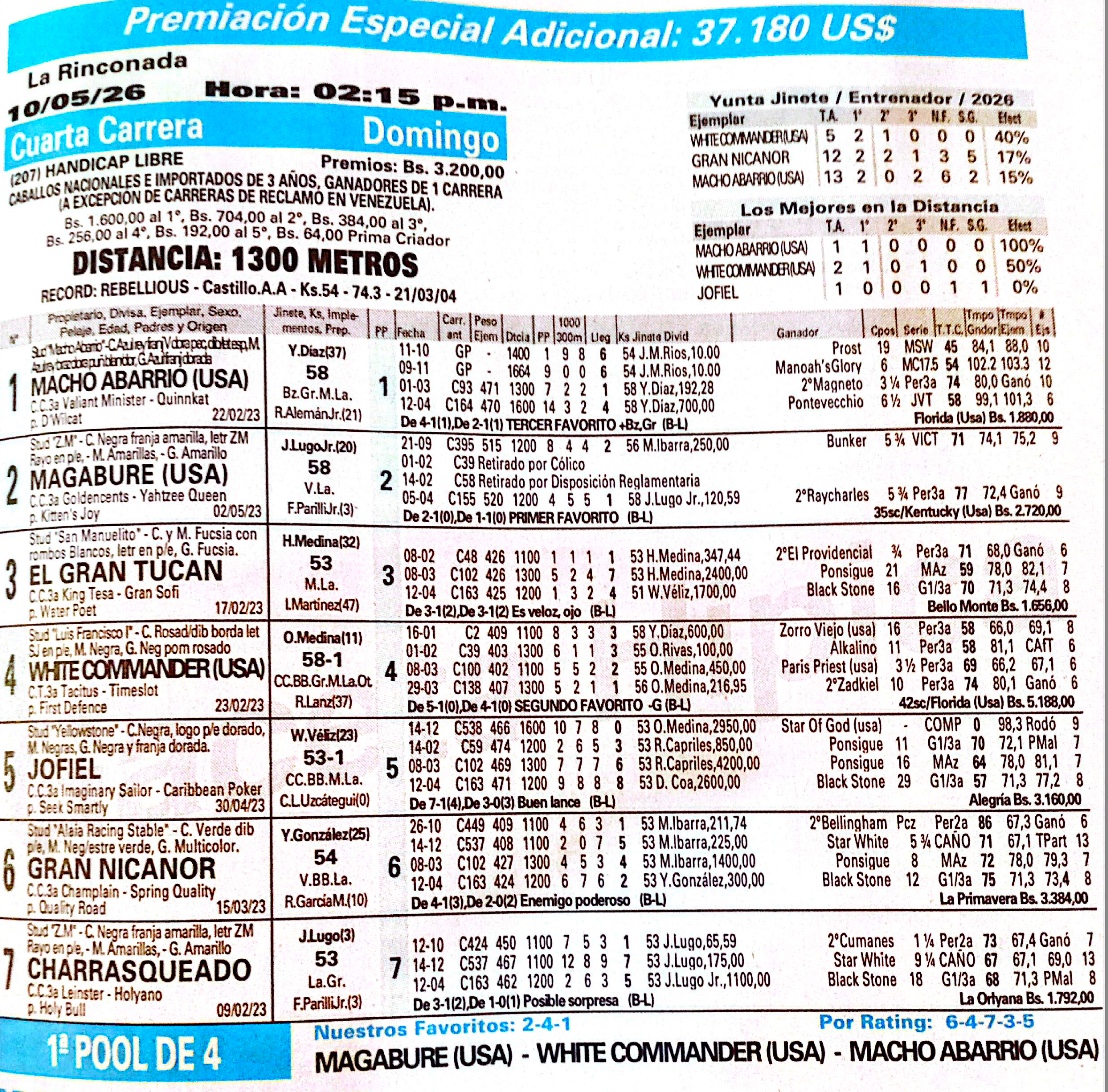Colores del Stud Yellowstone: Jofiel (5) ante un nuevo reto en 1,300m 📋✨